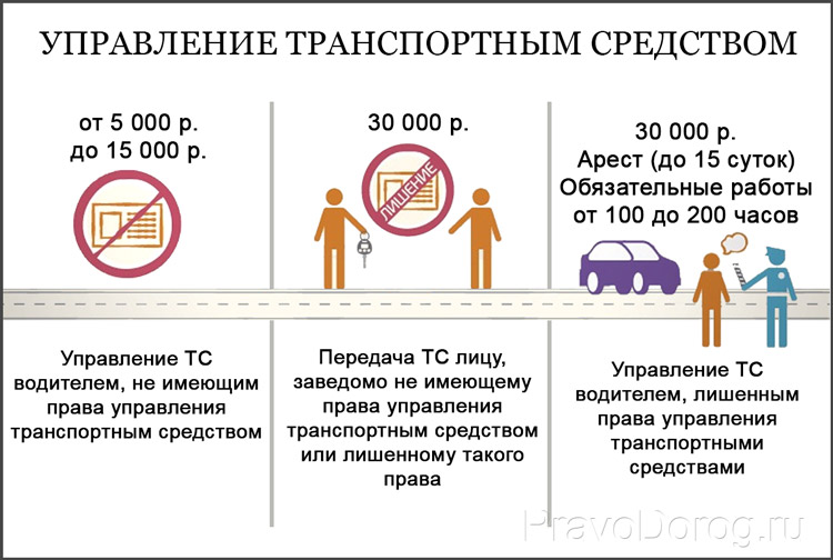 Памятка родителям о недопущении управления транспортными средствами несовершеннолетними.