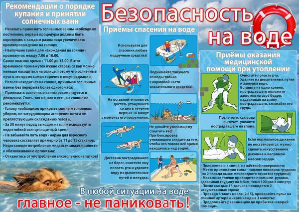 Правила поведения на воде. Правила поведения на воде.
